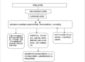 計算機信息系統集成資質證書辦理全流程詳解